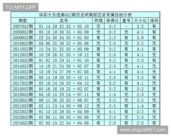 大乐透最新开奖结果与精准预测分析